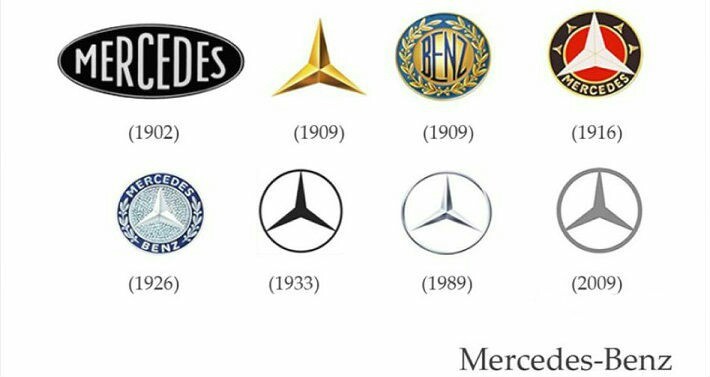 The evolution of famous company logos - Logo, Construction history, Longpost