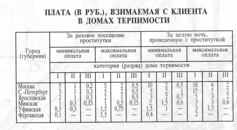 А ведь было. - Революция, Публичный дом, История