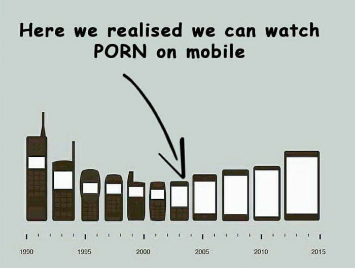 So that's why the screen is bigger... - The size, Screen, Mobile