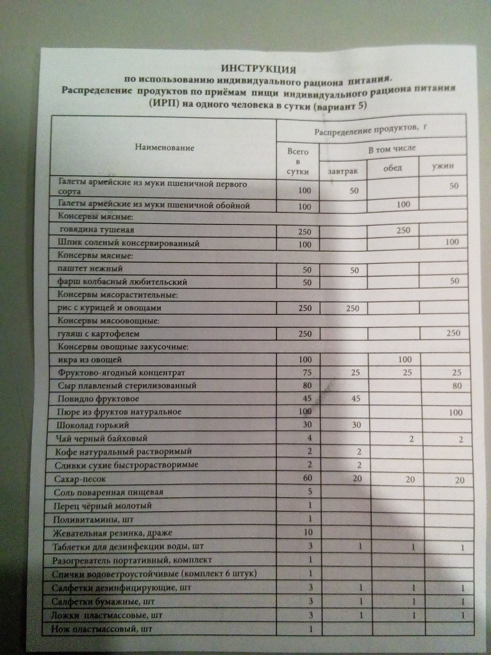 Подарок от жены к 23-ему февраля - Моё, 23 февраля, День Защитника Отечества, Сухой паек, Подарки, Длиннопост