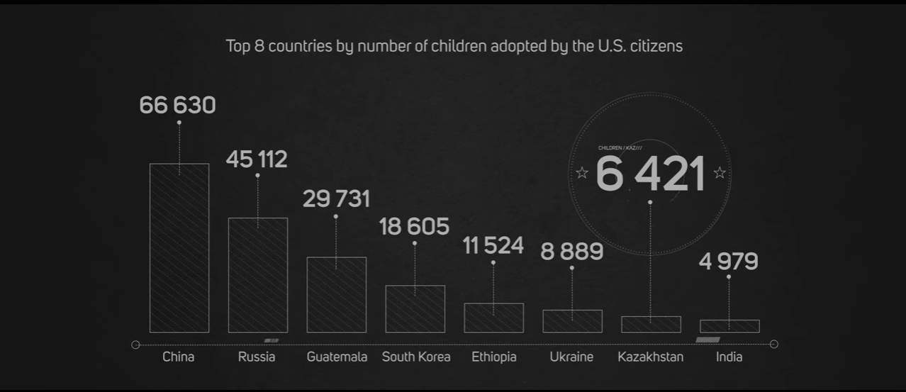 Numbers that make you think - Black, White, Numbers