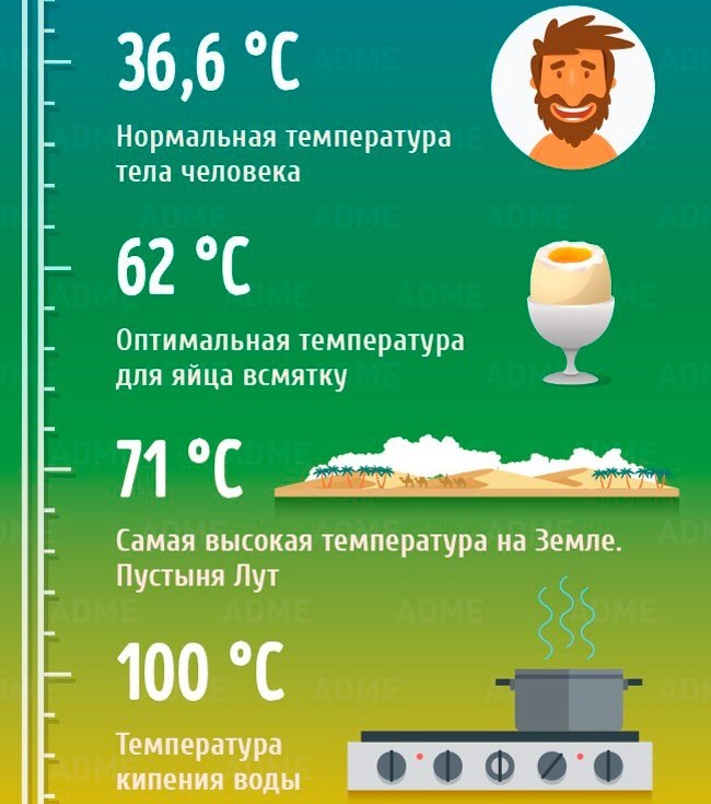 От абсолютного нуля до абсолютной жары - Абсолютный ноль, Жара, Длиннопост