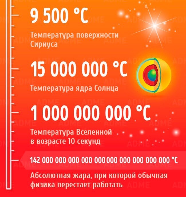 От абсолютного нуля до абсолютной жары - Абсолютный ноль, Жара, Длиннопост