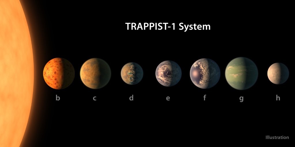 NASA emergency press conference results - Space, NASA, Exoplanets