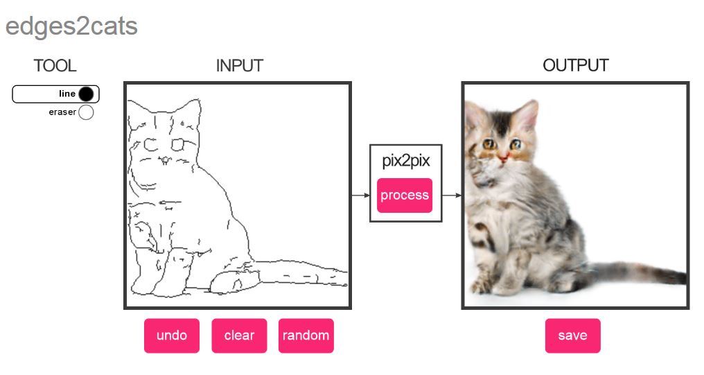 Pix2pix - software for turning pencil sketches into photos - Interesting, Нейронные сети, Program, cat, Crooked hands, Longpost