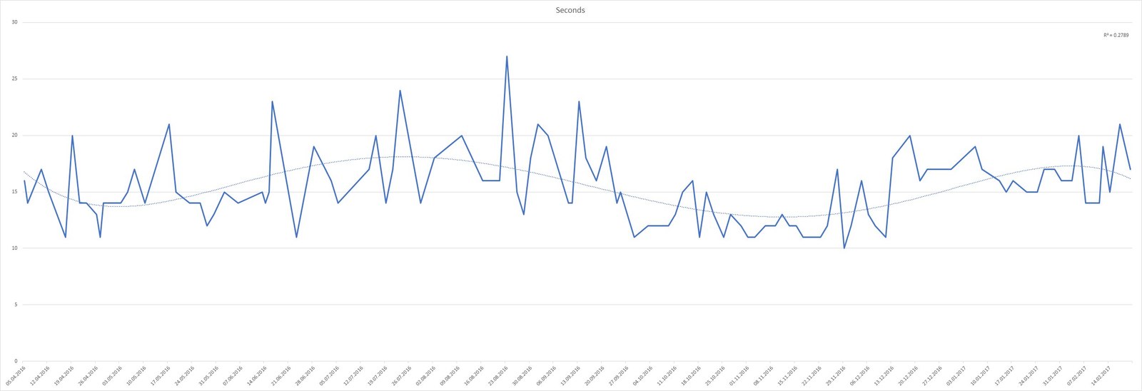 high-speed - My, CynicMansion, Statistics, Longpost