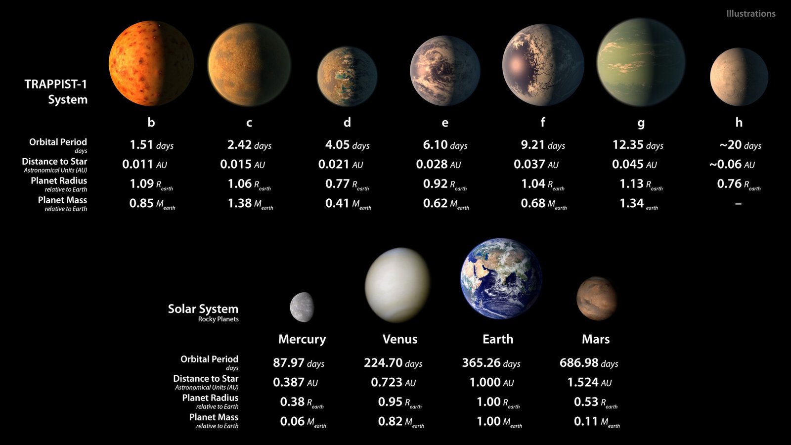 О чем будут говорить на конференции NASA? - Космос, NASA, Конференция, Текст