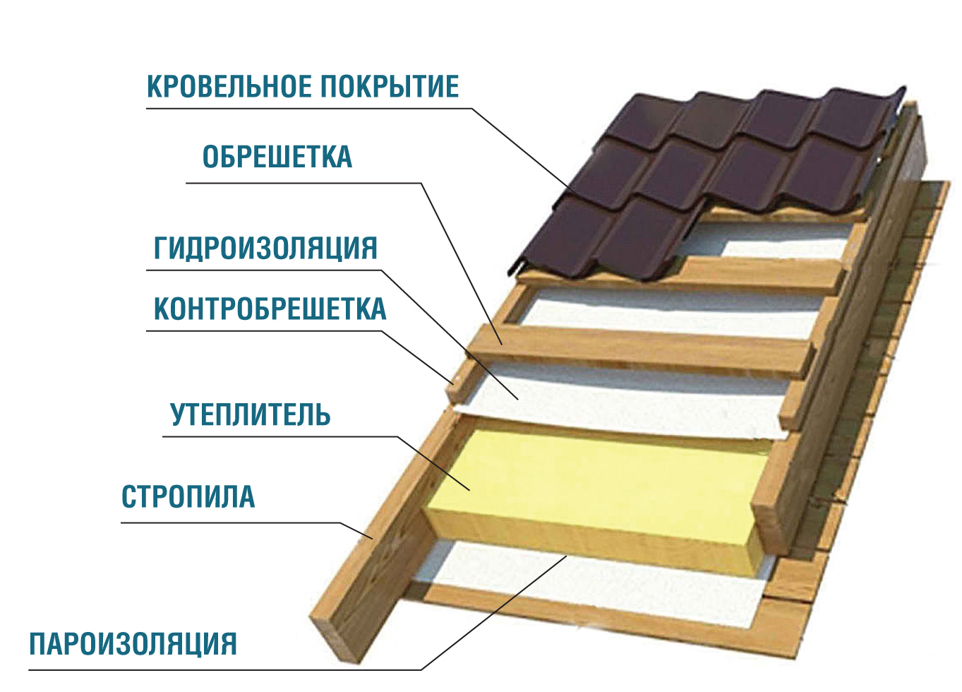 What does it cost us to build a house? - Building, With your own hands, House, Log, Vacation home, Longpost