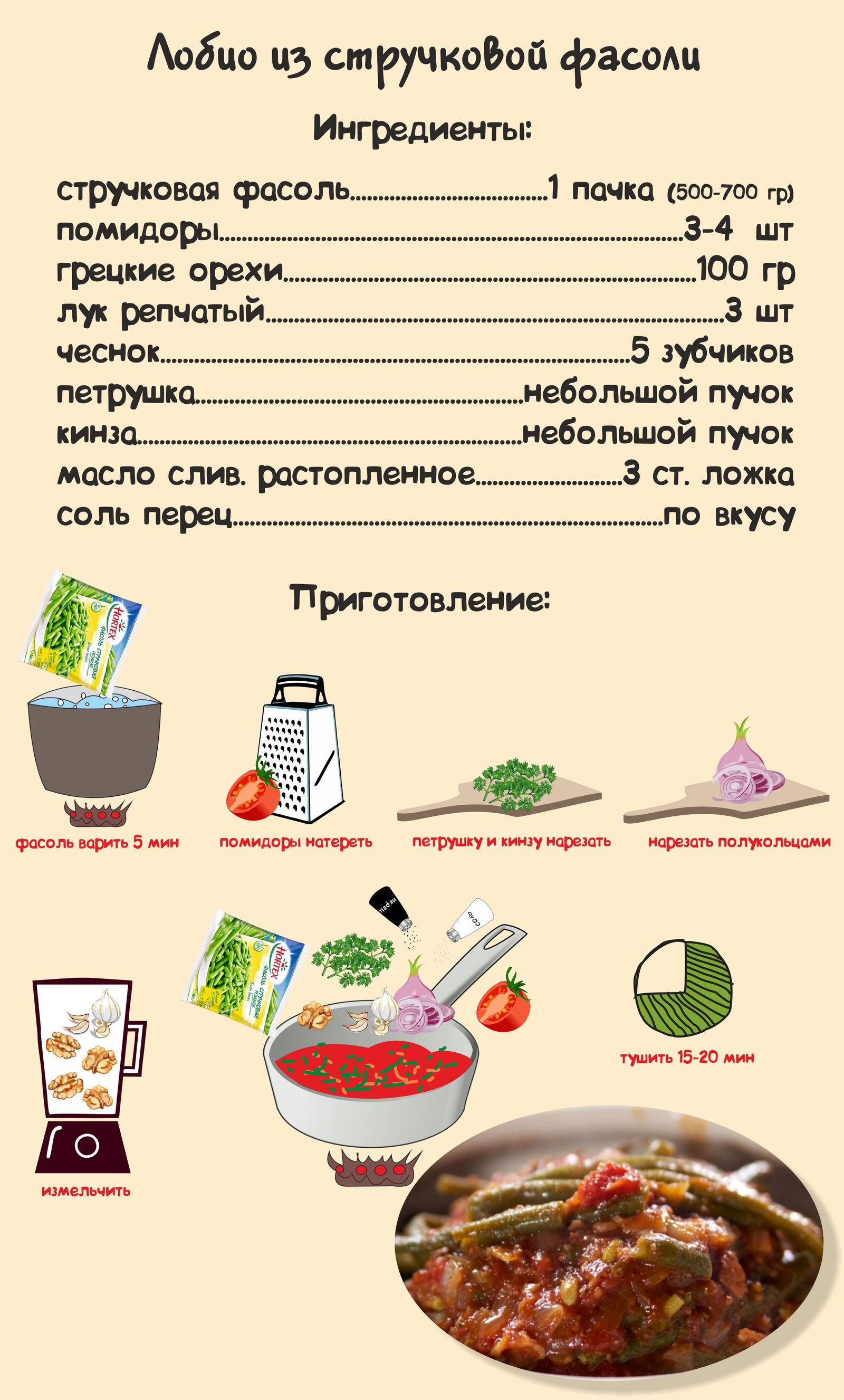 Очередная порция простых рецептов - Моё, Еда, Кулинария, Рецепт, Приготовление, Длиннопост