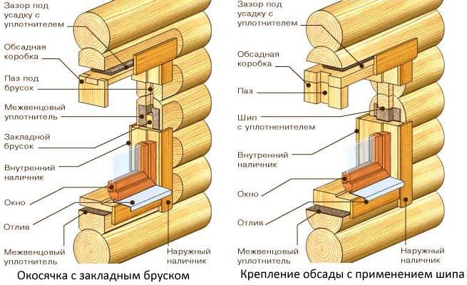 What does it cost us to build a house? - My, Building, With your own hands, House, Log, Vacation home, Longpost