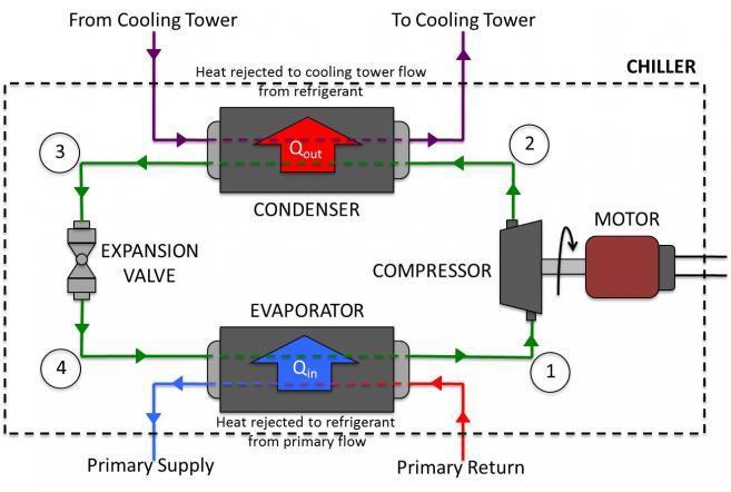 Evolution on the roof - My, Engineering, Cooling, Design, Industrial Design, Production, Longpost, Technics, 