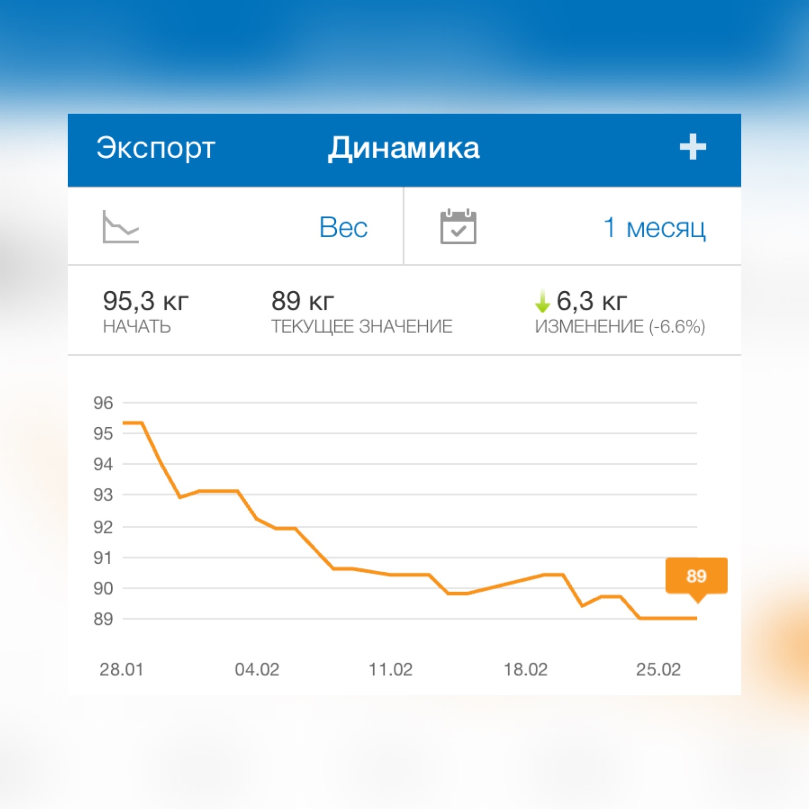 Записки худеющего человека. День 30. Итоги за месяц. | Пикабу