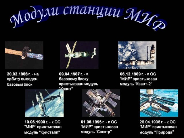 A country that has gone down in history: The history of the Mir space station - Story, Space, the USSR, Peace, Longpost