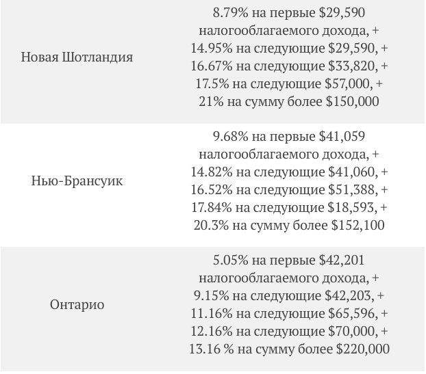 Стоит ли переезжать в Канаду? И немного о налогах. Понаехали in Canada - Канада, США, Россия, Торонто, Америка, Текст, Длиннопост