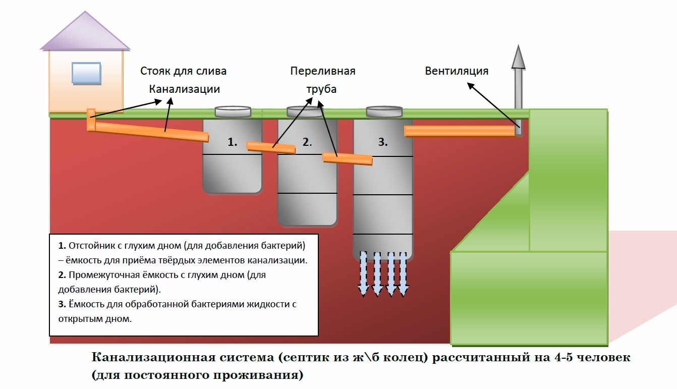 Что нам стоит дом построить? Часть 9. Коммуникации | Пикабу