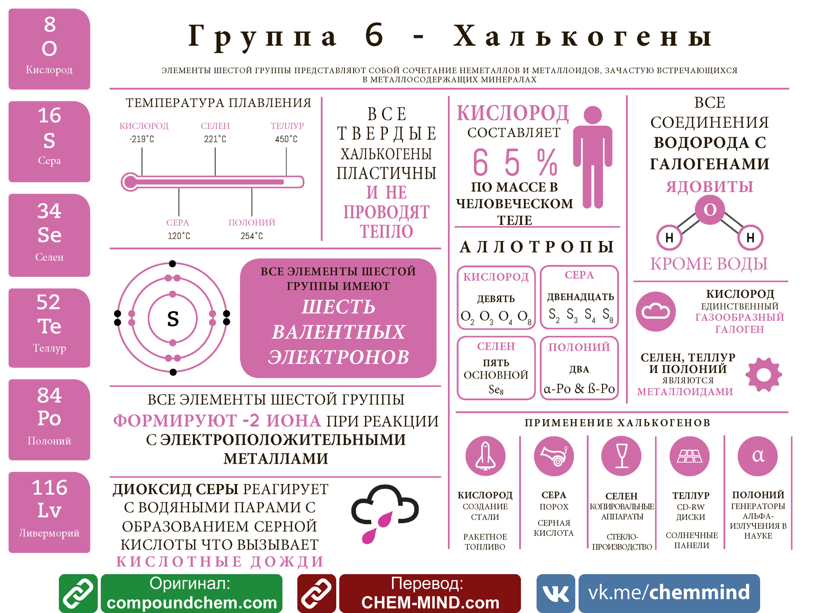 Инфографики для всех восьми групп Таблицы Менделеева - Моё, Химия, Образование, ЕГЭ, Инфографика, Chem-Mind, Compaundinterest, Длиннопост