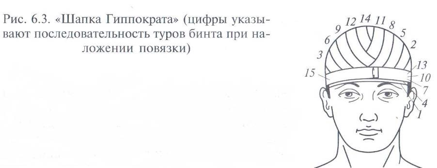 Акт второй, или клятва гиппопотаму - Моё, Медицина, Гиппократ, Клятва Гиппократа, История, Греция, Древняя Греция, Медицинский юмор, Длиннопост