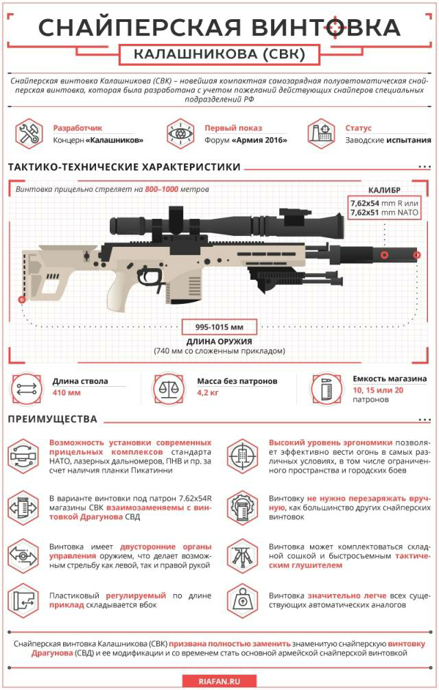 СВК как наследница СВД - Оружие, Снайперская винтовка драгунова, ВКонтакте, Калашников, Длиннопост