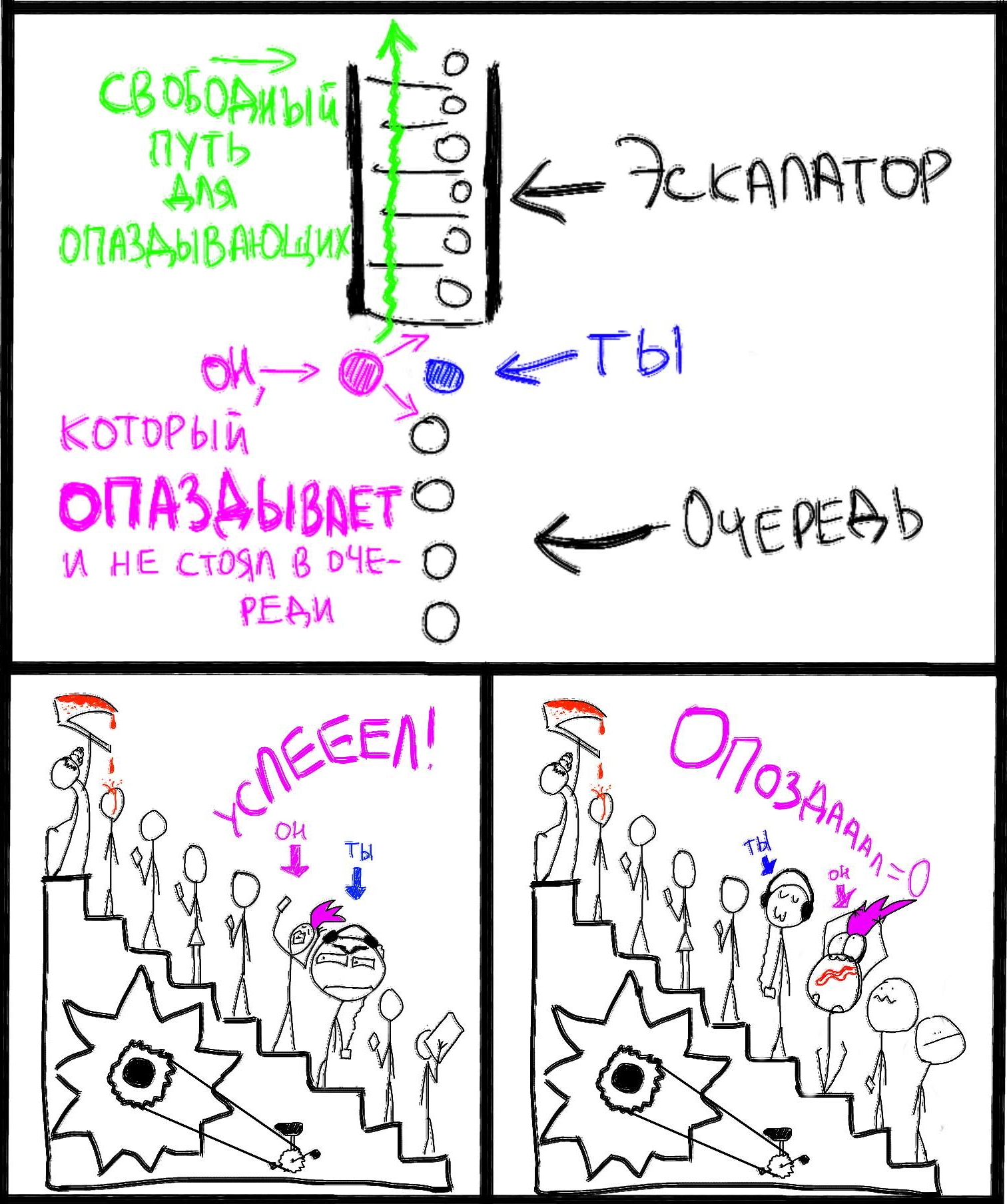 Queue to the escalator - My, Metro, Escalator, Being late, Impudence, Stupidity