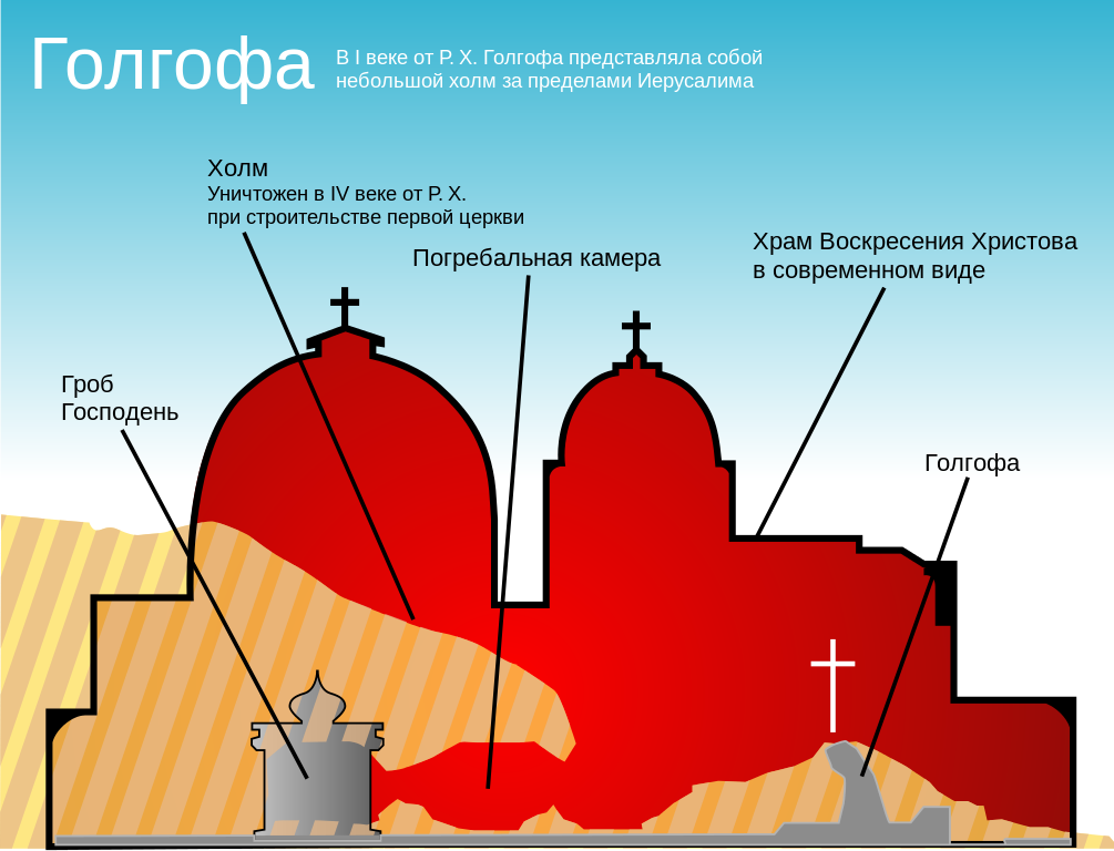 Fake Jerusalem (theory) - Religion, Jesus Christ, Jerusalem, Theory, Longpost