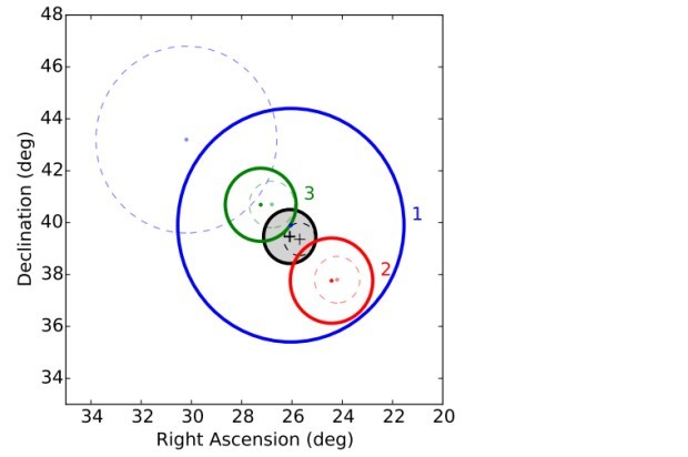 IceCube first caught three neutrinos at once - Neutrino, Space, The science, Longpost