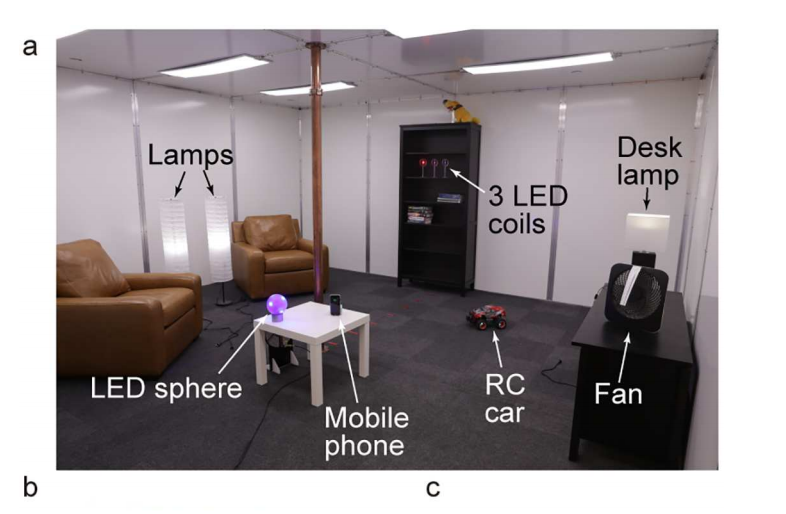 Disney came up with a room in which all devices are charged - Walt disney company, Future technologies, Technologies