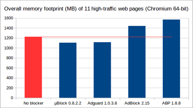 uBlock ad blocker. - Ublock, Ublock Origin, Firefox, Advertising, Traffic, Longpost