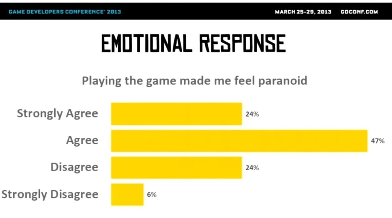 Предательство и паранойя: как игровые механики влияют на людей. Часть 2. - Игры, Fruit Ninja, Gamedev, Выступление, Офисные игры, Длиннопост