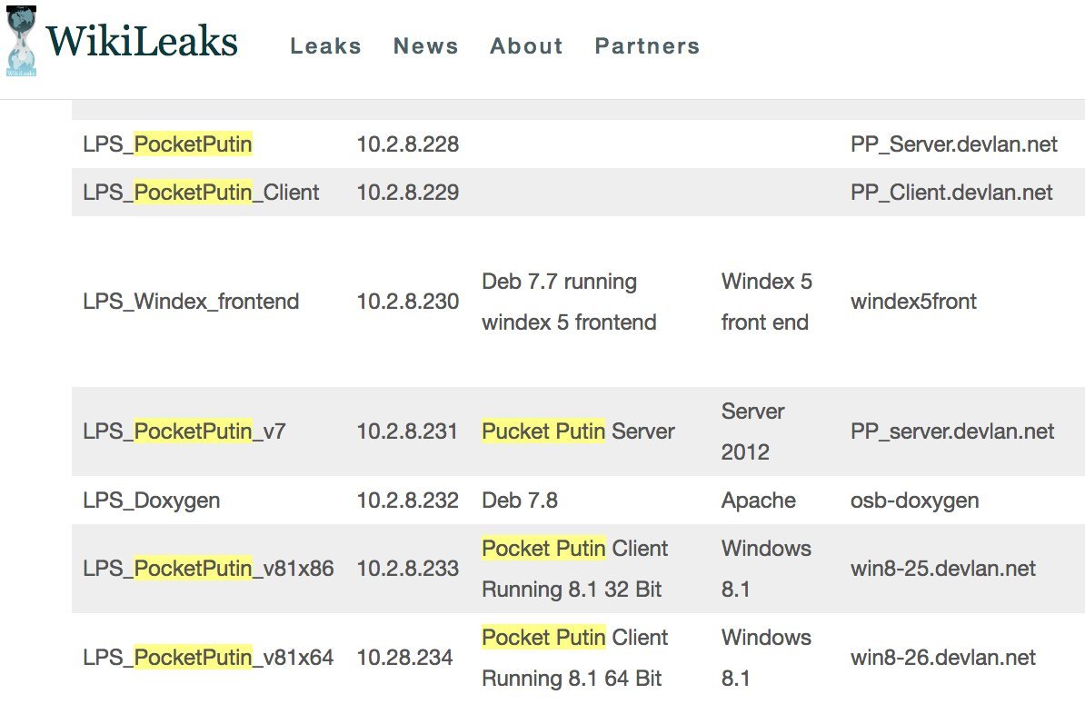 WikiLeaks сообщила о серверах ЦРУ для прослушки под названием PocketPutin - Pocketputin, ЦРУ, Владимир Путин, Русские хакеры, Которые работают в ЦРУ