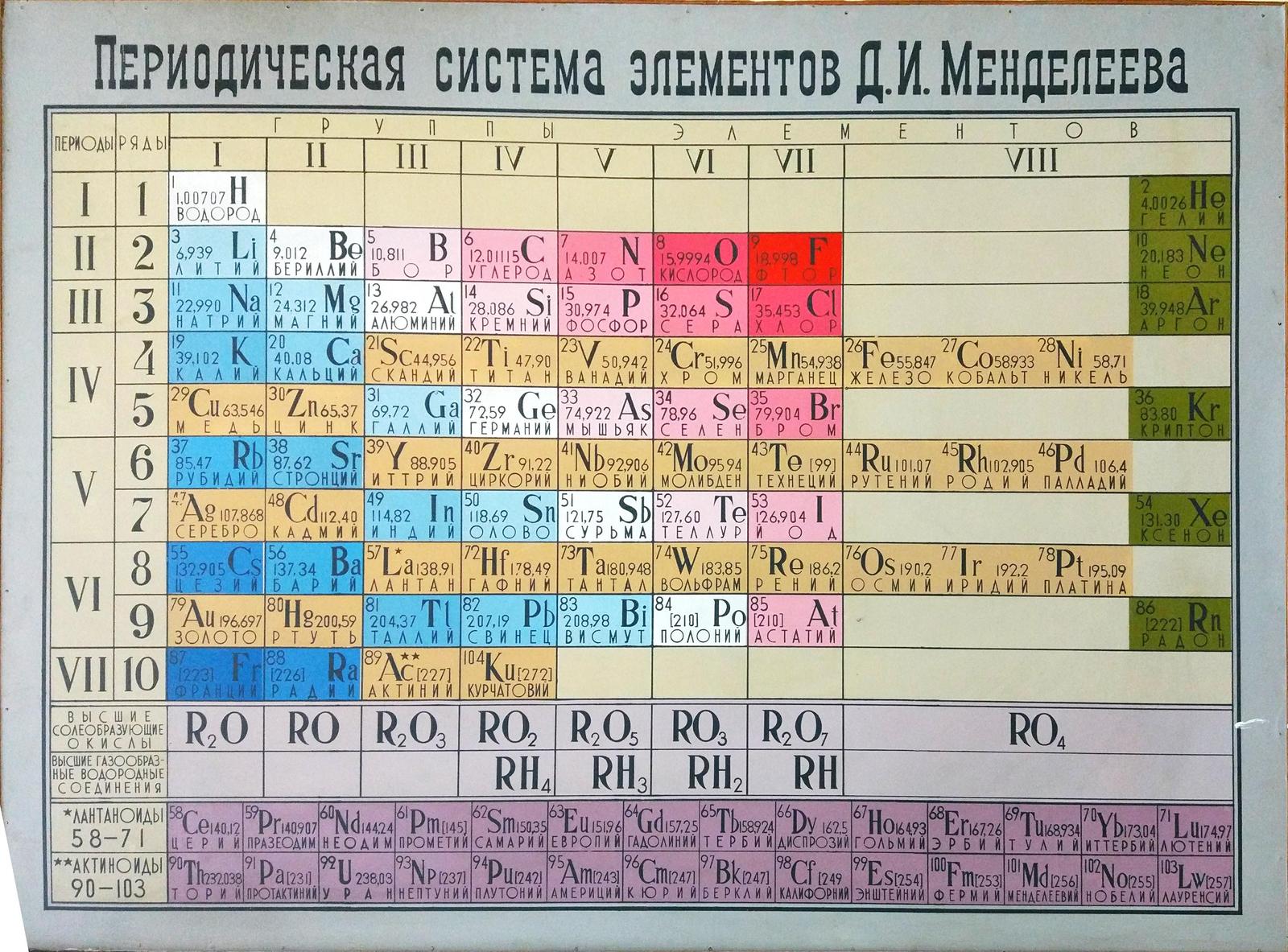 Интересная таблица Менделеева | Пикабу