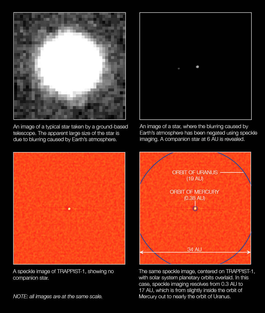 The Kepler space telescope also observed the TRAPPIST-1 system - Trappist-1, Space, Universe, Research, Astronomy, Exoplanets