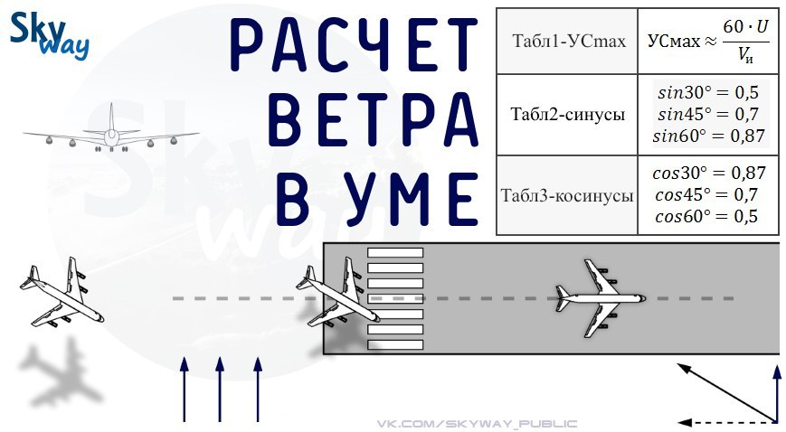 The answer to your own question: why? - Aviation, Motivation, In contact with, Stupidity