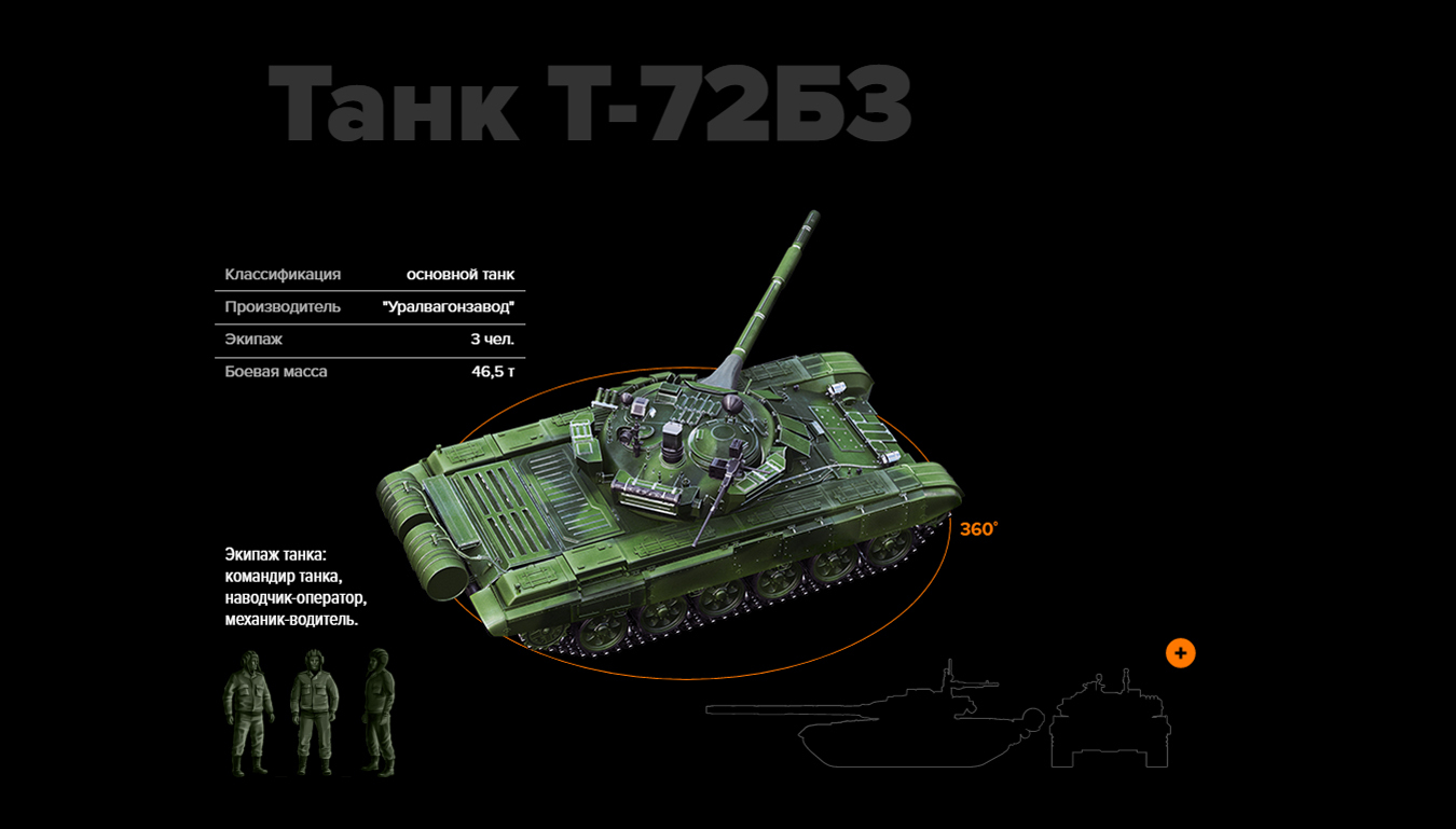 T-72B3 infographic - Tanks, Infographics, t-72, Longpost