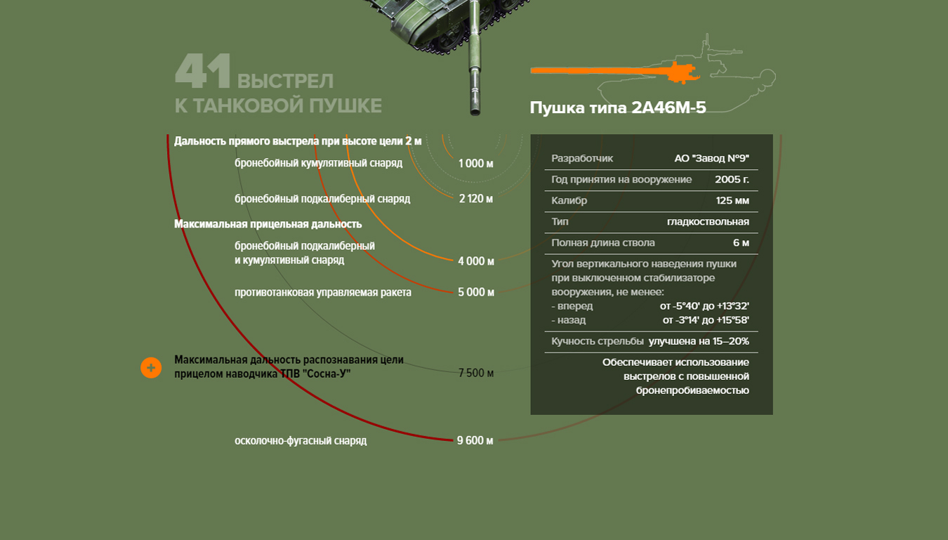 T-72B3 infographic - Tanks, Infographics, t-72, Longpost