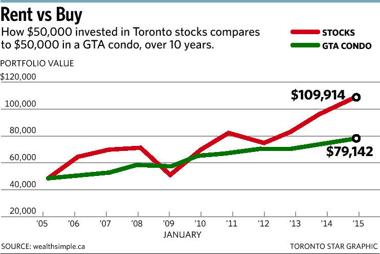 Real estate in Toronto. Come in large numbers in Canada. - Canada, The property, Text, Longpost, Longtext, Mortgage, Toronto