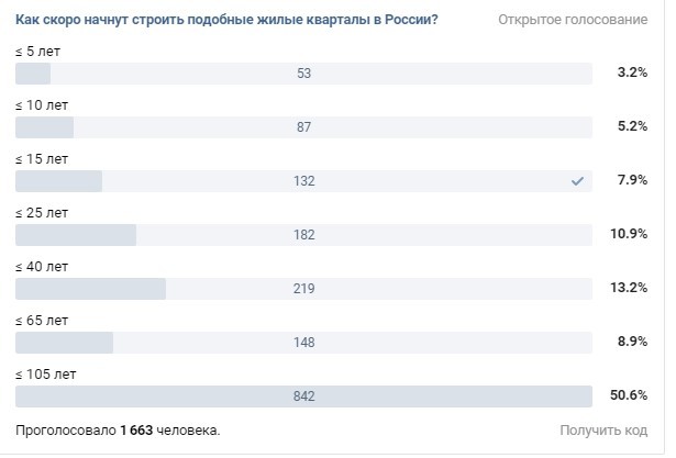 Why do people vote like this? - My, Question, Как так?, Architecture, Project, Seoul, Survey, Inadequate, Longpost, How?