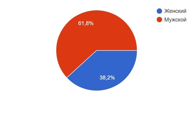 Peekaboo Salary Survey Results - My, cat, Survey, Salary, A loss, Longpost