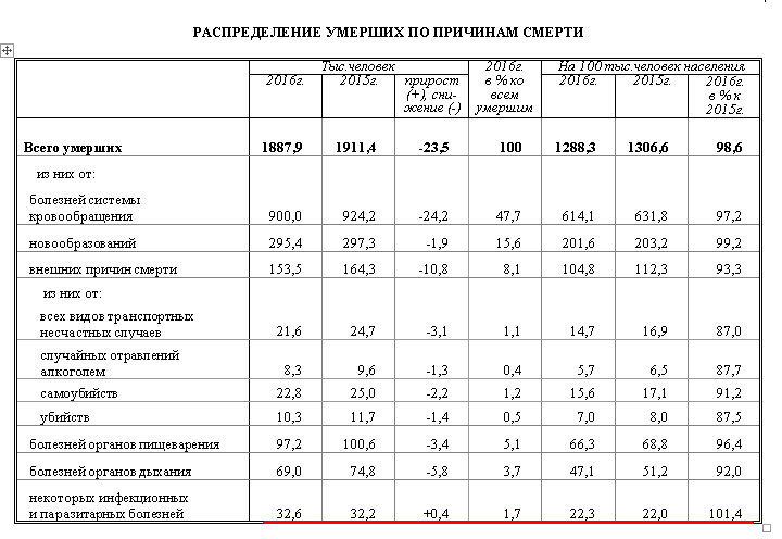 Food safety in Russia and the USA (research) - My, USA, Russia, The medicine, Poisoning, Parasites, Mortality, Research, GIF, Longpost