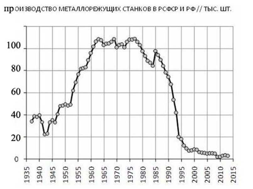 Political economy as an exact science. - Political economy, Russia, Politics, Economy, Capitalism, Longpost, Video