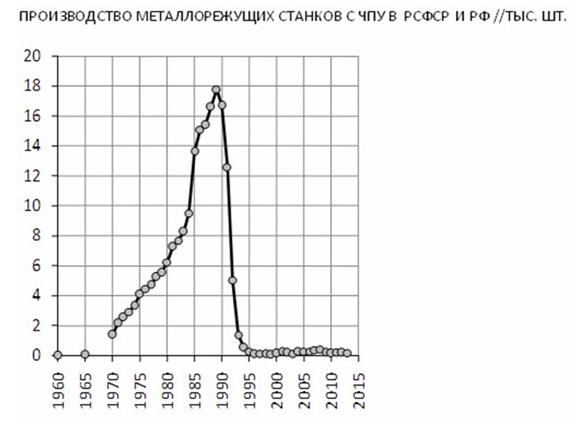 Political economy as an exact science. - Political economy, Russia, Politics, Economy, Capitalism, Longpost, Video