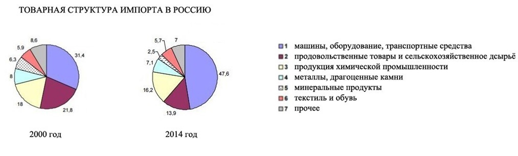 Political economy as an exact science. - Political economy, Russia, Politics, Economy, Capitalism, Longpost, Video