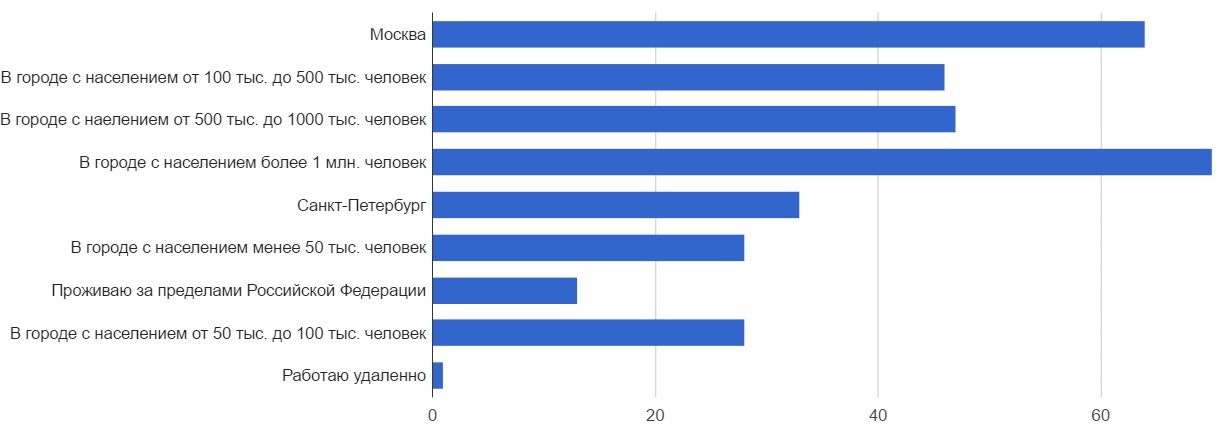 Peekaboo Salary Survey Results - My, cat, Survey, Salary, A loss, Longpost