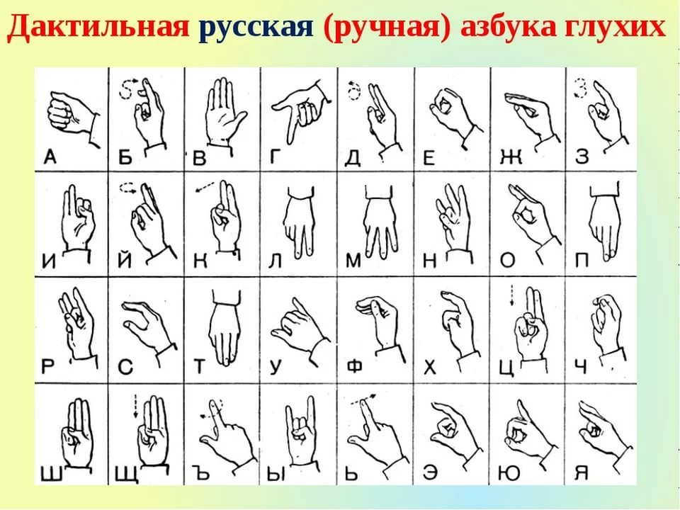 Язык жестов картинки и их значение