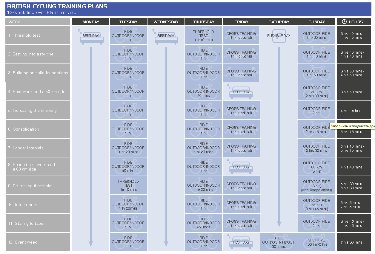 Тренировочная программа для улучшения Ваших велосипедных навыков | Пикабу