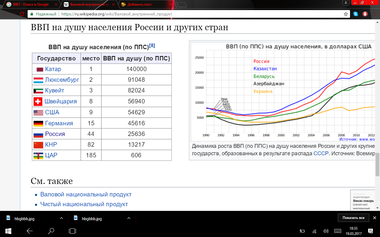 Экономическое - Ввп, ППС, Экономика, Россия, Не политика, Длиннопост