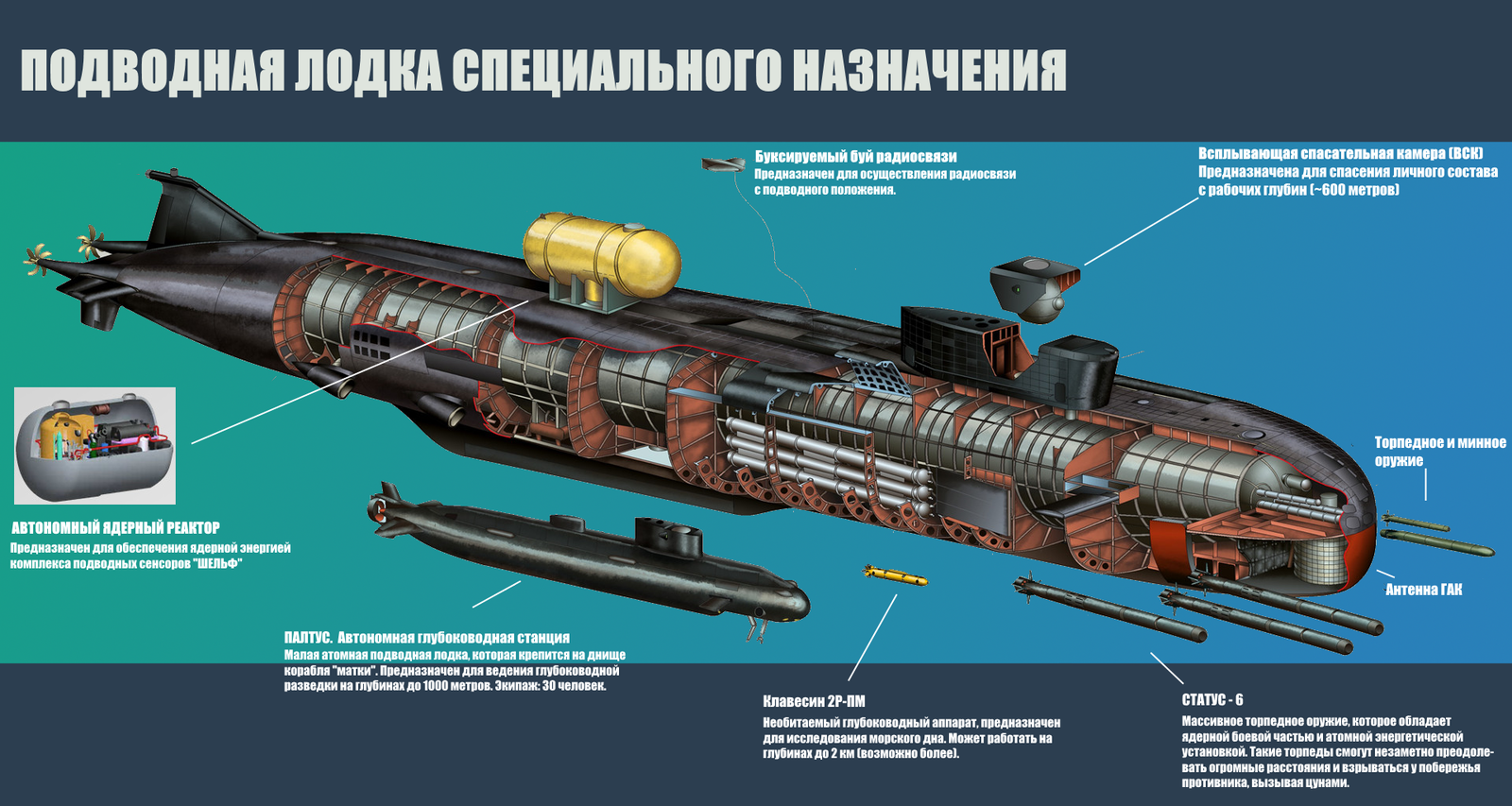 АТОМНЫЙ СПЕЦНАЗ. Подводные лодки специального назначения. | Пикабу