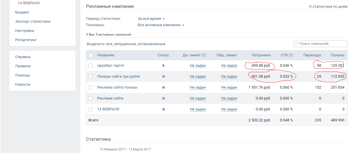 Как я решил уйти с работы и начать свое дело по доставке пиццы и роллов часть 2 - Моё, Бизнес, Свое дело, Доставка пиццы, Доставка еды, Общепит, Molotovfoods, Длиннопост, Малый бизнес