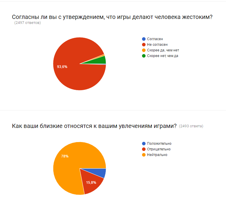 Preferences of modern gamers - Survey, Games, Longpost