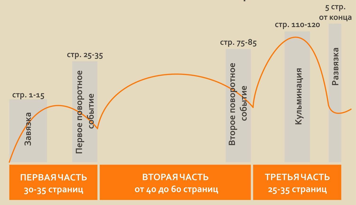 Драматургия в компьютерных играх | Пикабу