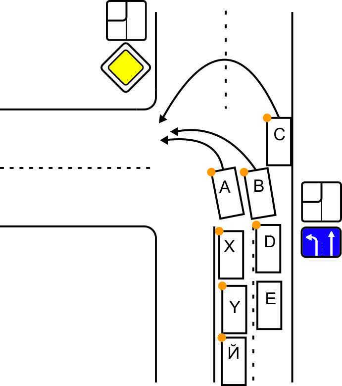 Вопрос ПДД проезд перекрестка. Осторожно, каракули! - ПДД, Перекресток, Дорожный перекресток